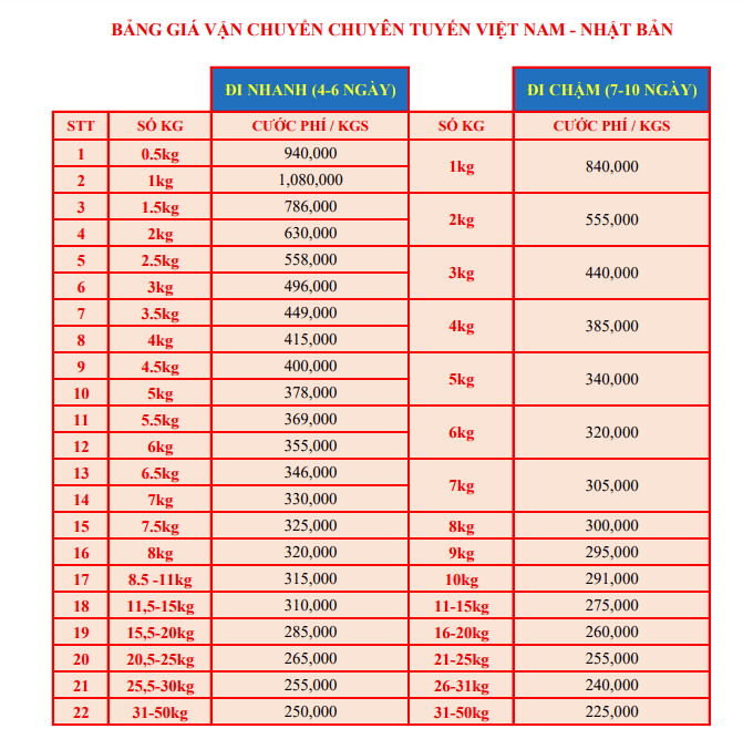 Bang-gia-gui-hang-di-nhat