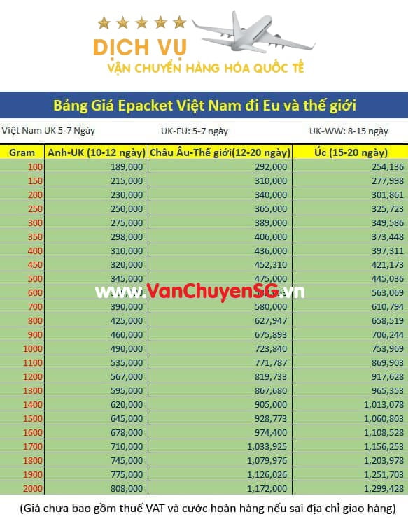 bang-gia-di-chau-au-va-the-gioi-VanChuyenSG-tai-hcm